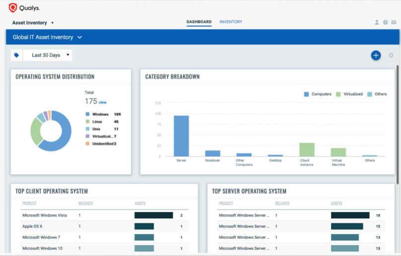 screenshot of Qualys Cloud Platform